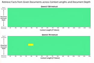 英超净胜球一览：阿森纳两场刷11球暴涨至第一，前十仅西汉姆为负